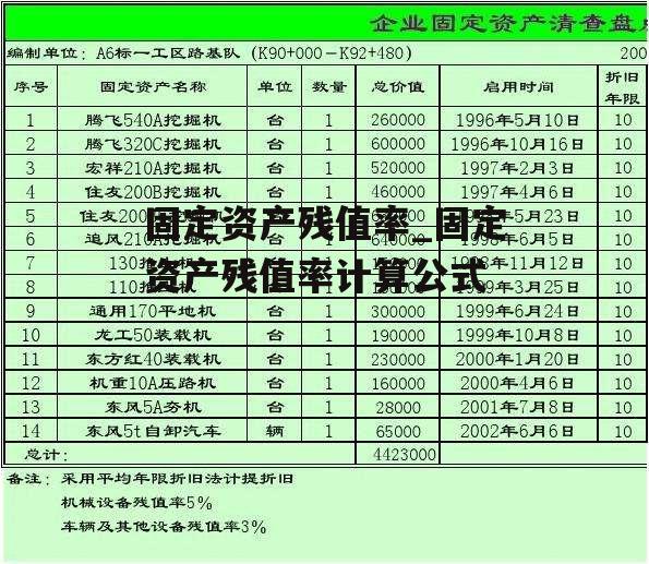 固定资产残值率_固定资产残值率计算公式