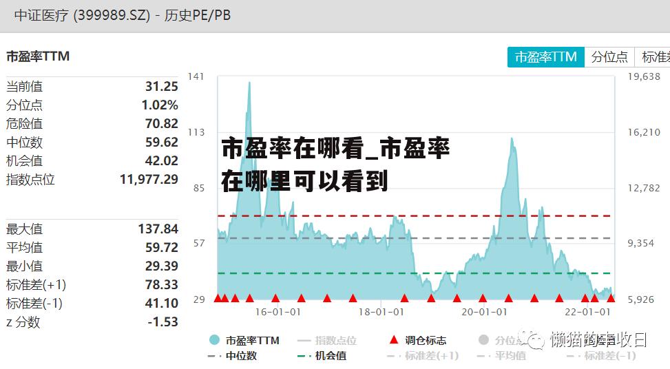 市盈率在哪看_市盈率在哪里可以看到