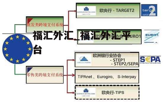 福汇外汇_福汇外汇平台