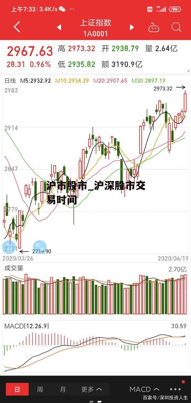 沪市股市_沪深股市交易时间