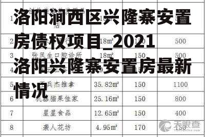 洛阳涧西区兴隆寨安置房债权项目_2021洛阳兴隆寨安置房最新情况