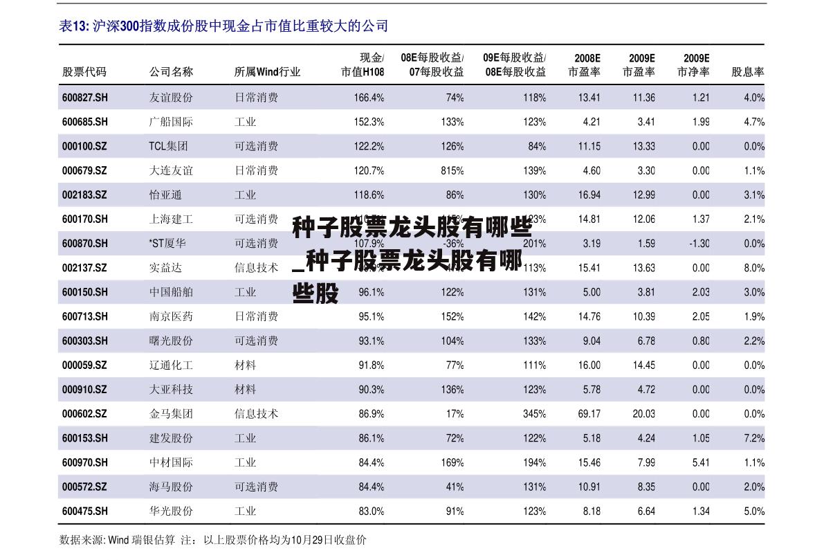 种子股票龙头股有哪些_种子股票龙头股有哪些股