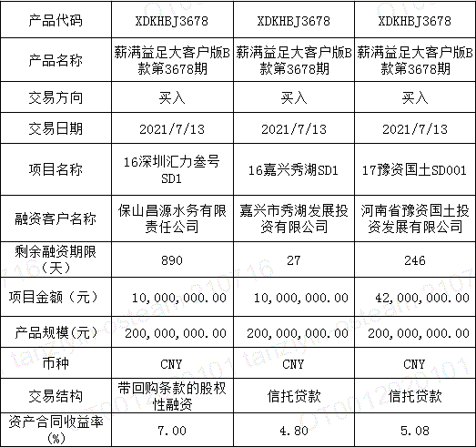 丽江市城乡建设投资运营2021年债权资产项目_丽江市城乡建设投资运营2021年债权资产项目管理