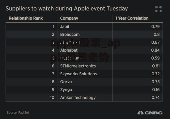 apple股票_apple股票走势