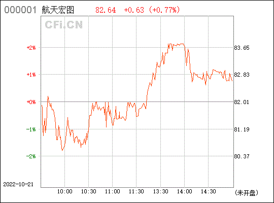 航天宏图股票_航天宏图股票信息