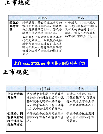 创业板上市规则_创业板上市规则2020