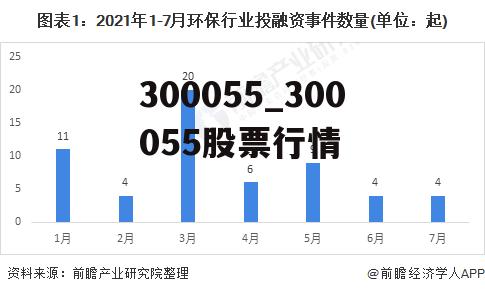 300055_300055股票行情