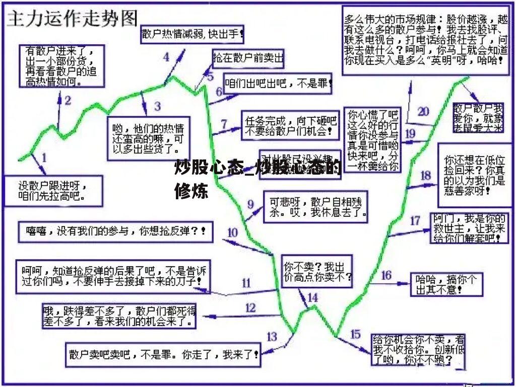 炒股心态_炒股心态的修炼