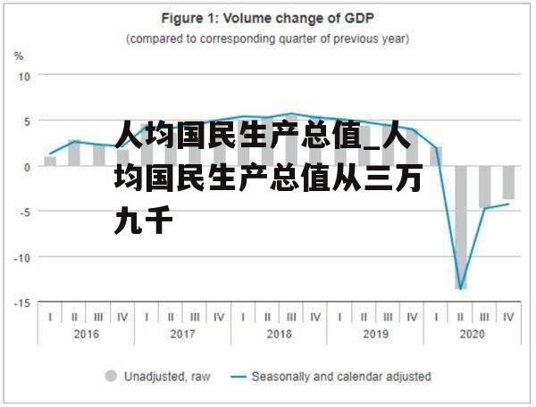 人均国民生产总值_人均国民生产总值从三万九千