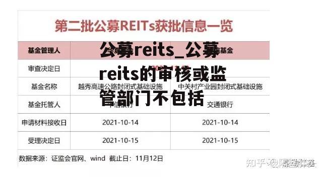 公募reits_公募reits的审核或监管部门不包括