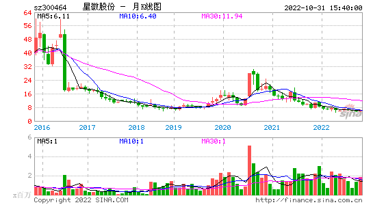 金山股份股票_金山股份股票怎么分析