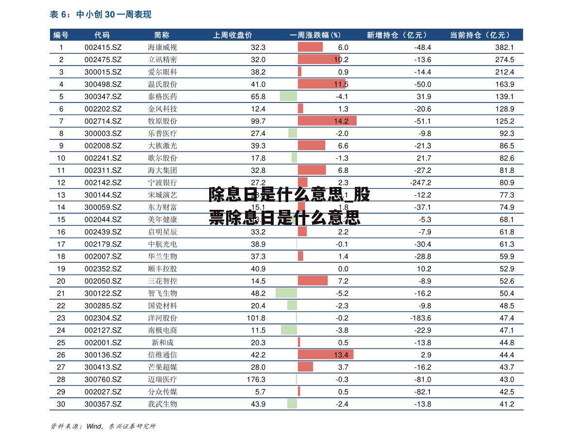 除息日是什么意思_股票除息日是什么意思