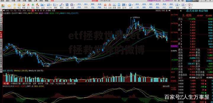 etf拯救世界_etf拯救世界的微博