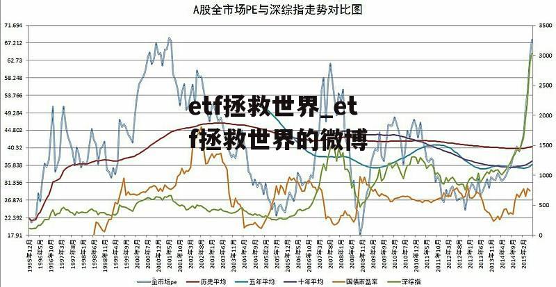 etf拯救世界_etf拯救世界的微博