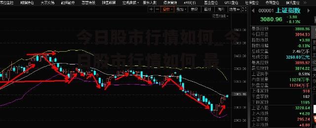 今日股市行情如何_今日股市行情如何 最