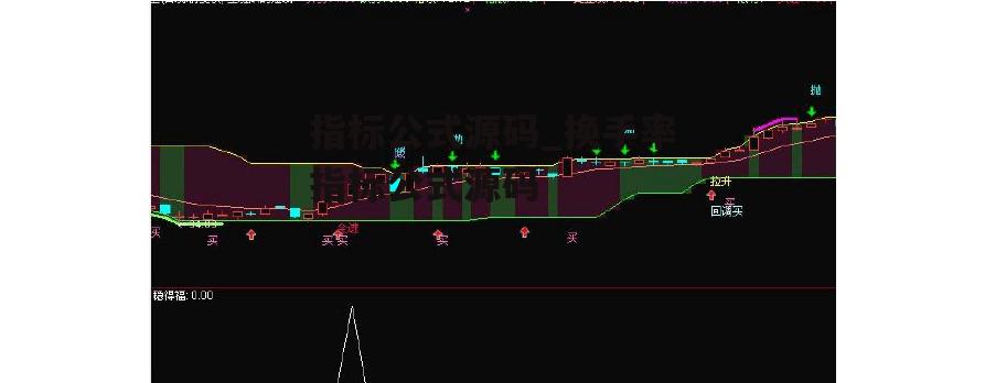 指标公式源码_换手率指标公式源码