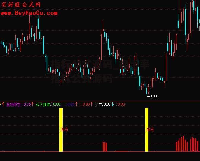 指标公式源码_换手率指标公式源码