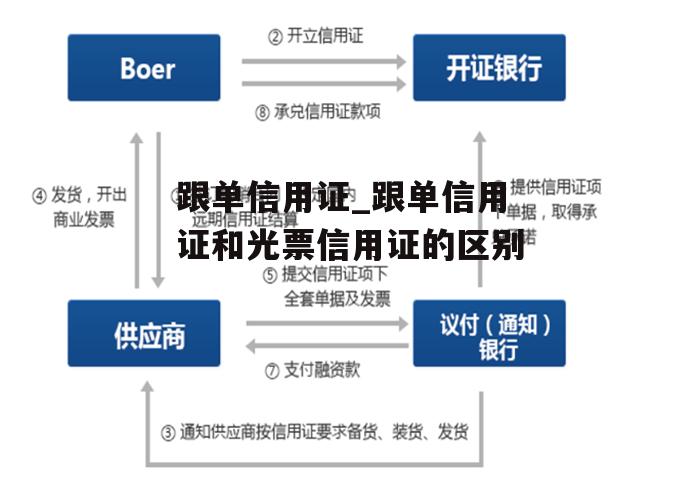 跟单信用证_跟单信用证和光票信用证的区别