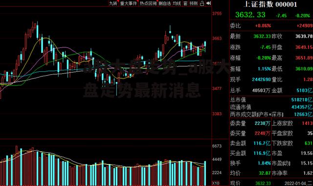 a股大盘走势_a股大盘走势最新消息