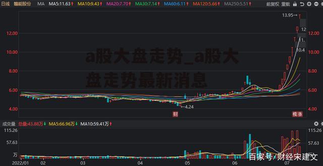 a股大盘走势_a股大盘走势最新消息