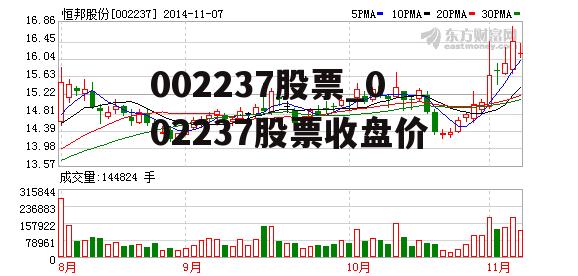 002237股票_002237股票收盘价