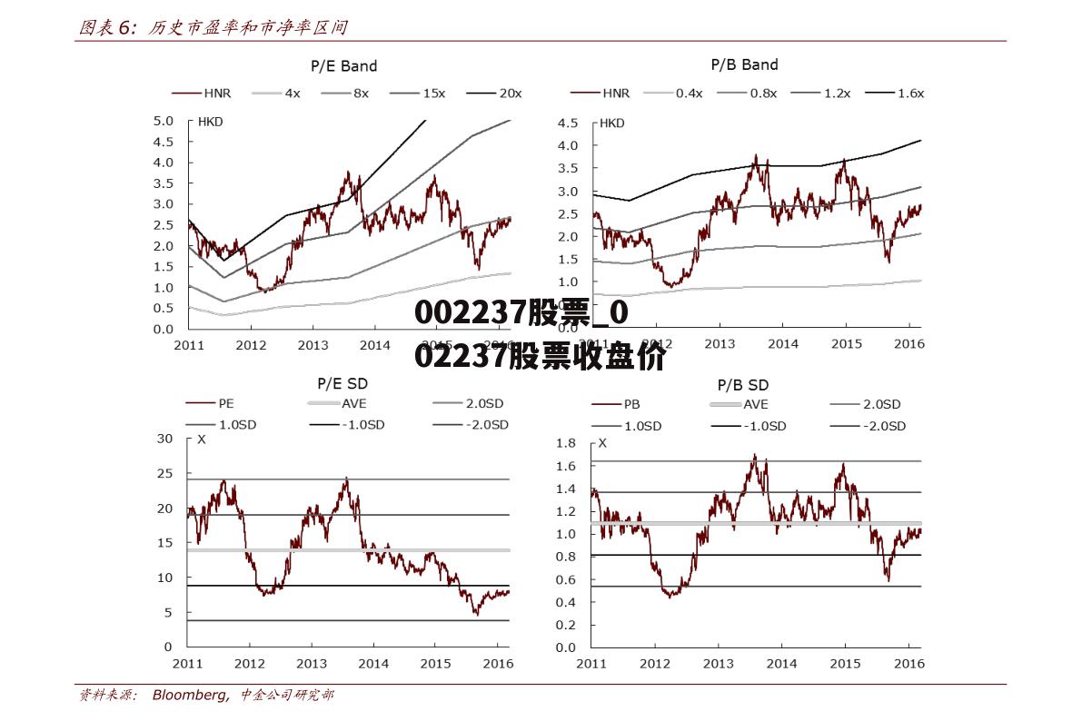002237股票_002237股票收盘价