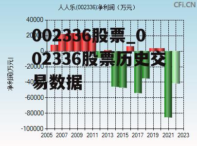 002336股票_002336股票历史交易数据