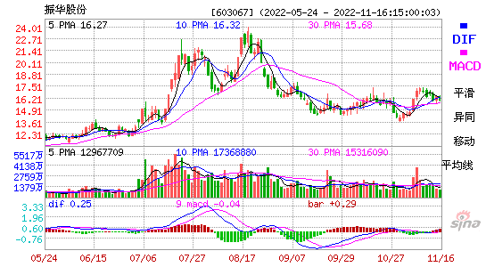 振华科技股吧_振华科技股吧社区