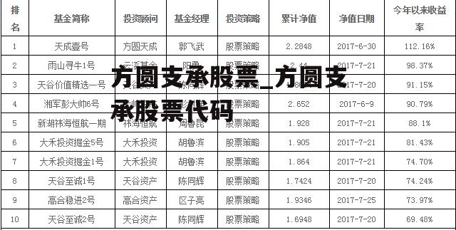 方圆支承股票_方圆支承股票代码