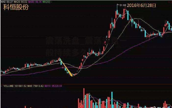 震荡洗盘_震荡洗盘一般持续多久