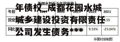 花园水城城投2022年债权_成都花园水城城乡建设投资有限责任公司发生债务违约