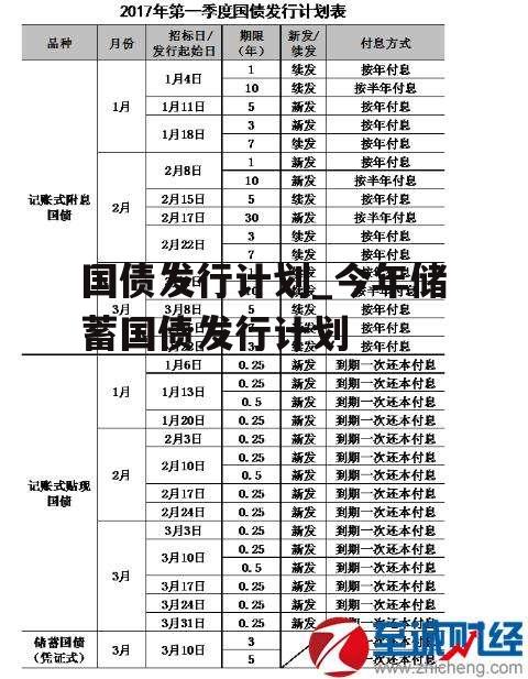 国债发行计划_今年储蓄国债发行计划