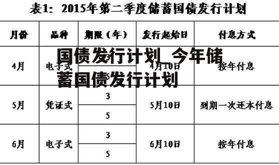 国债发行计划_今年储蓄国债发行计划