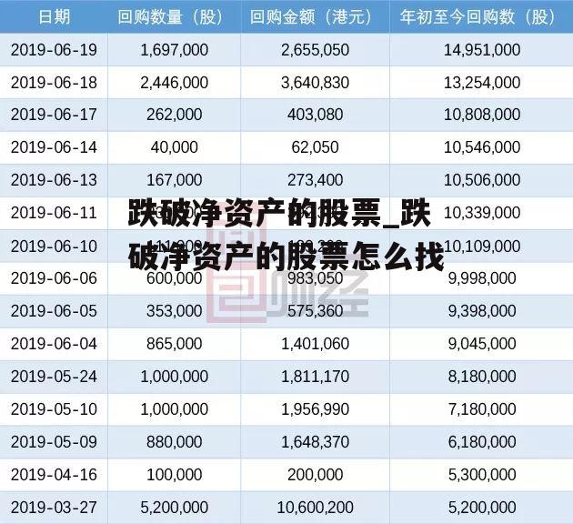 跌破净资产的股票_跌破净资产的股票怎么找