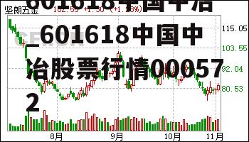 601618中国中冶_601618中国中冶股票行情000572