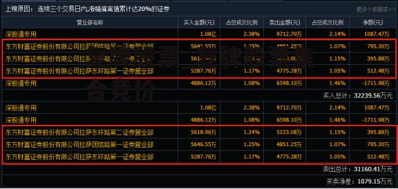 复牌股票_复牌股票集合竞价