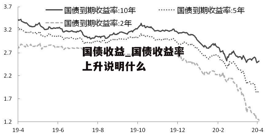 国债收益_国债收益率上升说明什么