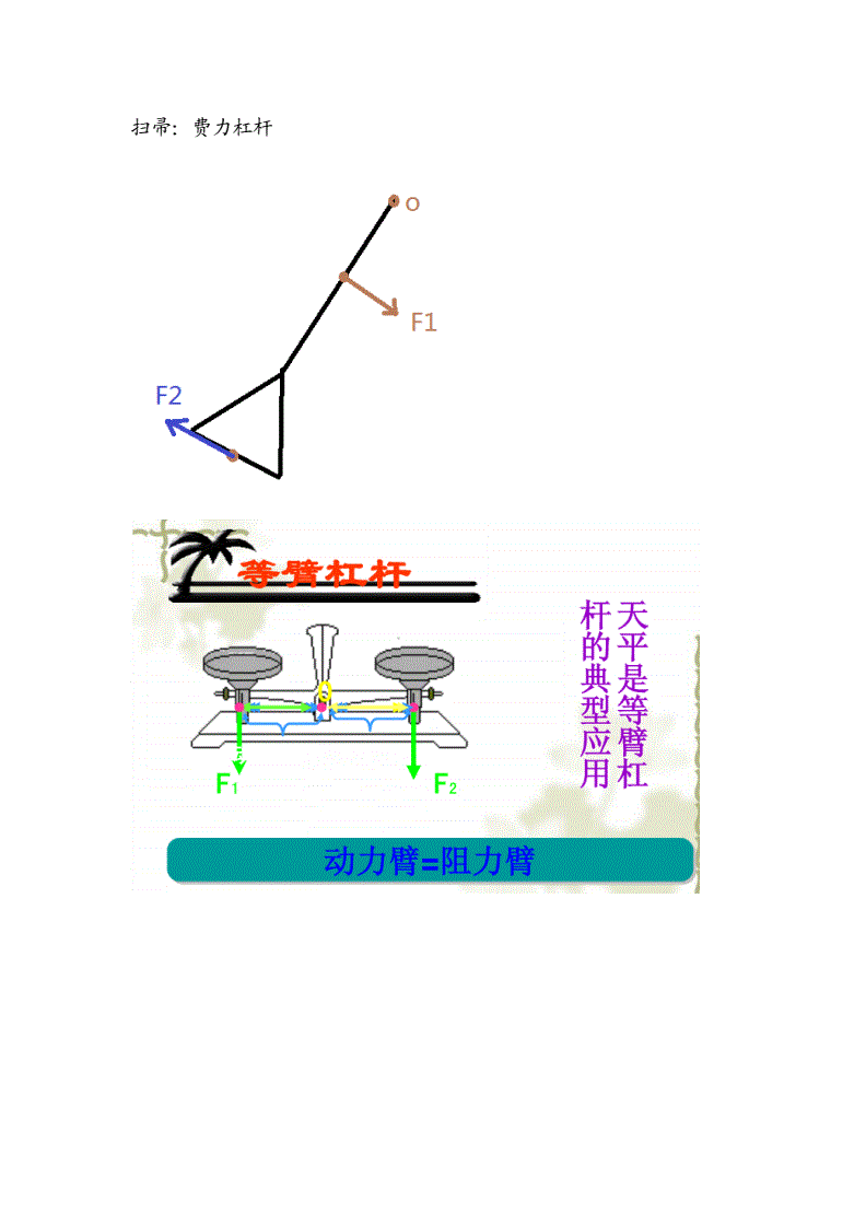 什么是杠杆原理_什么是杠杆原理动画视频