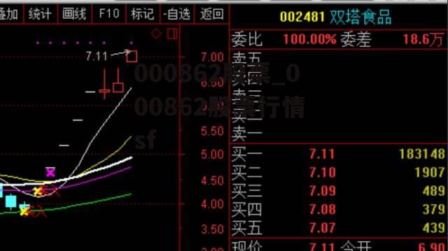 000862股票_000862股票行情 sf