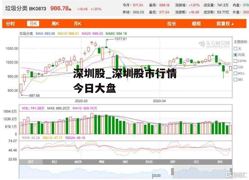 深圳股_深圳股市行情今日大盘