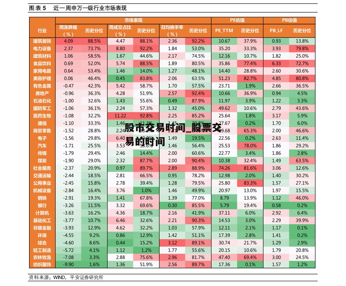 股市交易时间_股票交易的时间