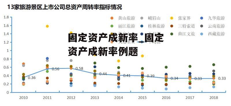 固定资产成新率_固定资产成新率例题