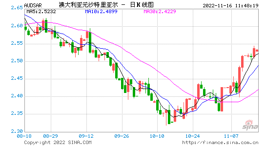 伊朗里亚尔汇率_丹麦克朗兑伊朗里亚尔汇率