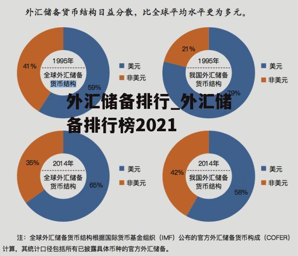 外汇储备排行_外汇储备排行榜2021