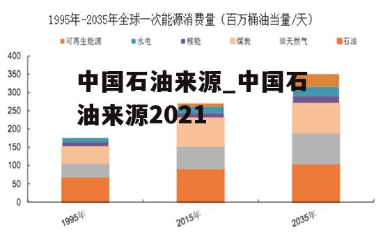 中国石油来源_中国石油来源2021