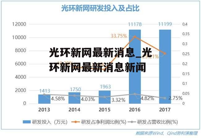 光环新网最新消息_光环新网最新消息新闻