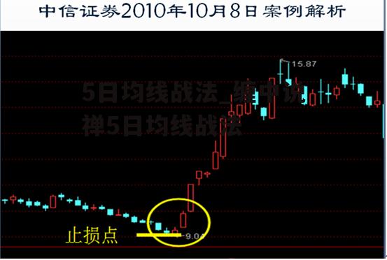 5日均线战法_缠中说禅5日均线战法