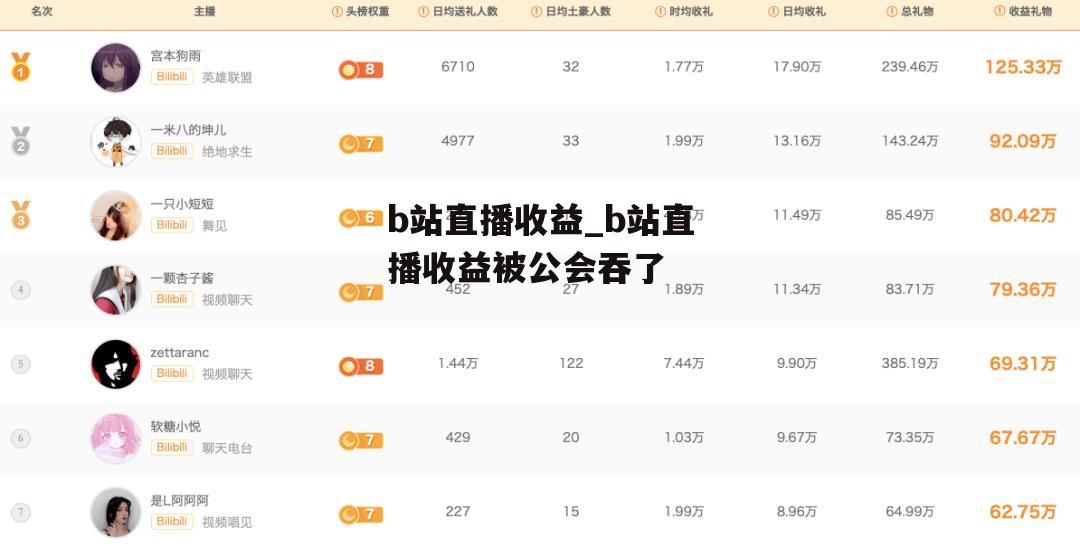 b站直播收益_b站直播收益被公会吞了