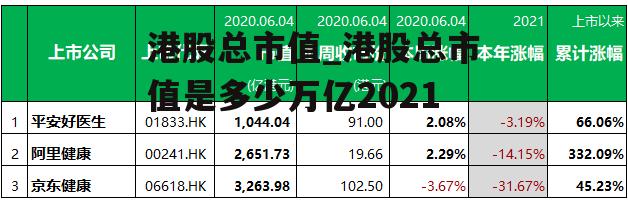 港股总市值_港股总市值是多少万亿2021