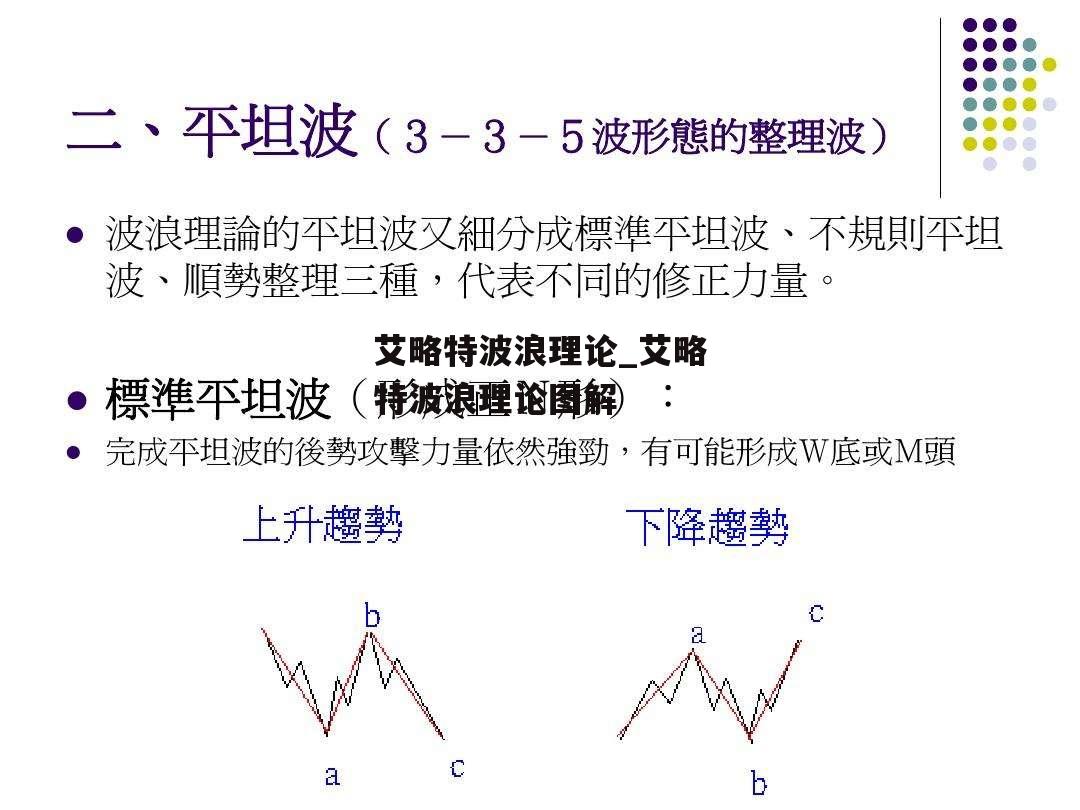 艾略特波浪理论_艾略特波浪理论图解